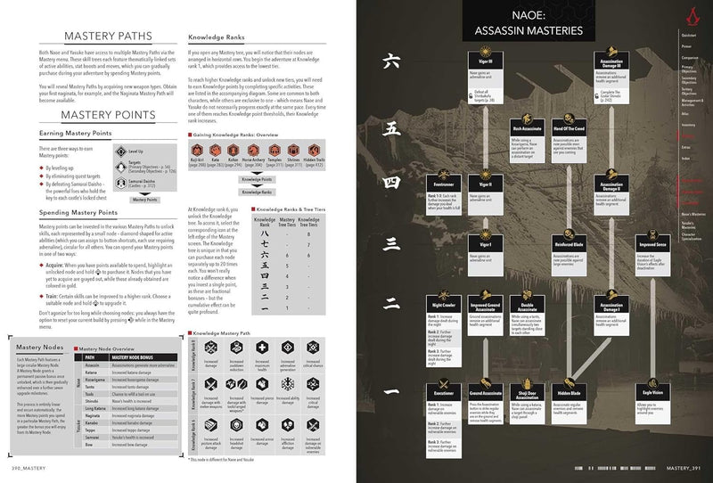 Assassin's Creed Shadows: Collector's Map Memorabilia Ubisoft