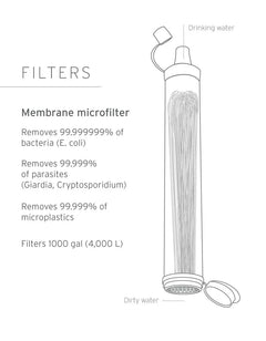 LifeStraw By Vestergaard - Navy Blue (4-Pack) For Travel, Hiking, Personal, Camping, Survival & Emergency Home and Hardware LifeStraw