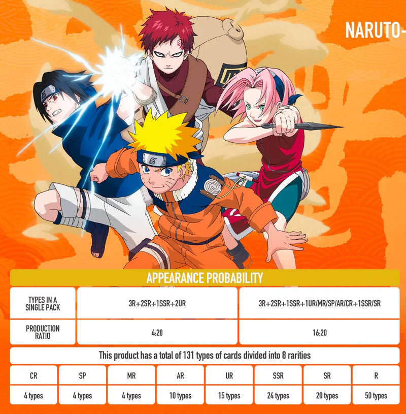 Kayou TCG: Naruto Smriti Earth Scroll Series 1 Collectible Card Booster Box - 20 Packs