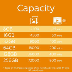 PHILIPS 32GB Micro SDHC UHS-1 U1 & V10 Class 10 Flash Memory Card with Adapter Electronics Philips