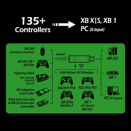 Brook Gaming: Wingman Converter XB 3 [Electronics] Electronics Brook Gaming