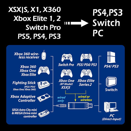 Brook Gaming: Wingman XE2 Converter [Electronics] Electronics Brook Gaming   