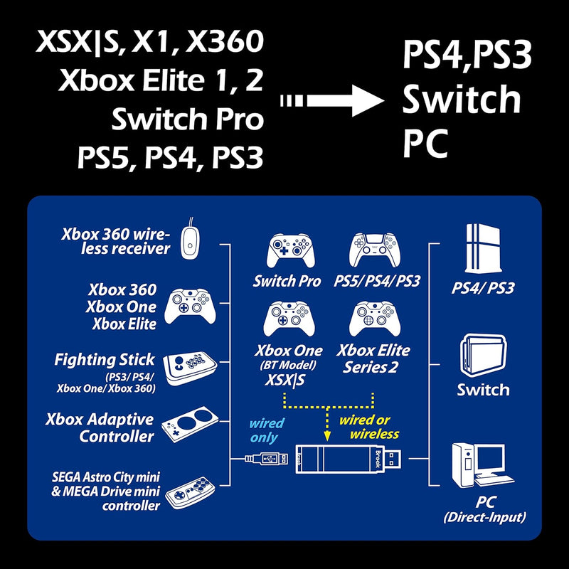 Brook Gaming: Wingman XE2 Converter [Electronics] Electronics Brook Gaming   