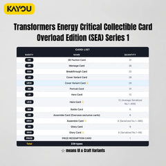 Kayou TCG: Transformers Energy Critical Premium Cards (Overdrive Edition) Series 1 Booster Box - 10 Packs Card Game Kayou