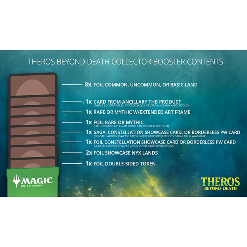 Magic: The Gathering MTG TCG: Theros Beyond Death Collector Booster Box - 12 Packs Card Game Wizards of the Coast