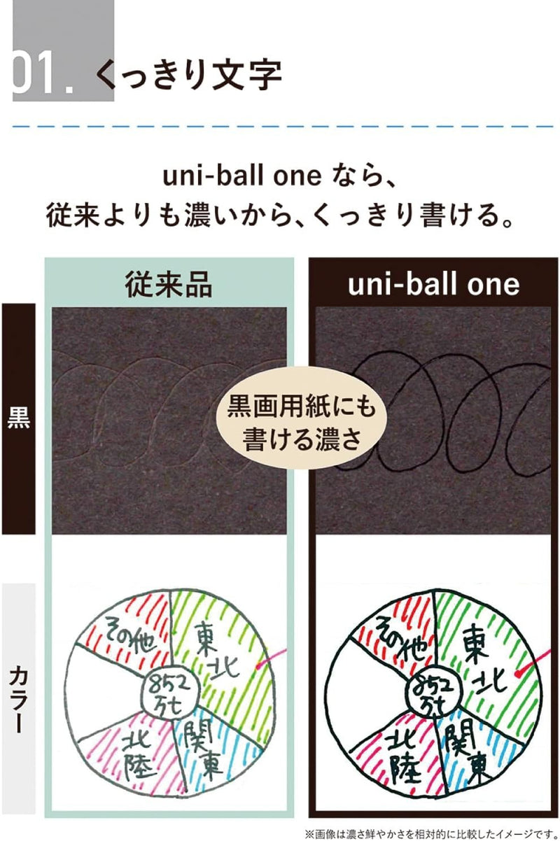 One P: Gel Pen Soda - 0.38mm - 1 Pen [House & Home] House & Home Uni-Ball   