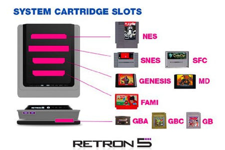 Hyperkin RetroN 5 Video Gaming System - Black [Retro System] Retro Systems Hyperkin   