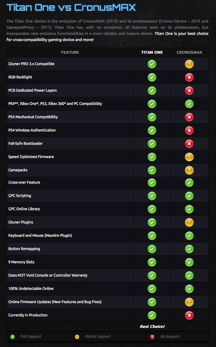 ConsoleTuner Titan One [Cross-Platform Accessory] Cross-Platform Accessories ConsoleTuner   