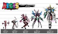 A.E.G.I.S.: Combining Robot Strategy Game [Board Game, 2-4 Players] Board Game Zephyr Workshop   