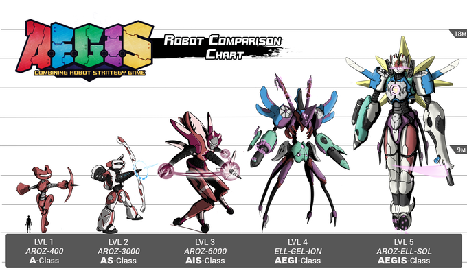A.E.G.I.S.: Combining Robot Strategy Game [Board Game, 2-4 Players] Board Game Zephyr Workshop   
