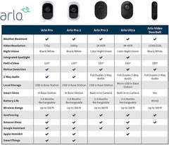Arlo Pro 2 3-Camera Indoor/Outdoor Wireless 1080p Security Camera System - VCS3000C-100MXS [Electronics] Electronics Arlo Technologies   