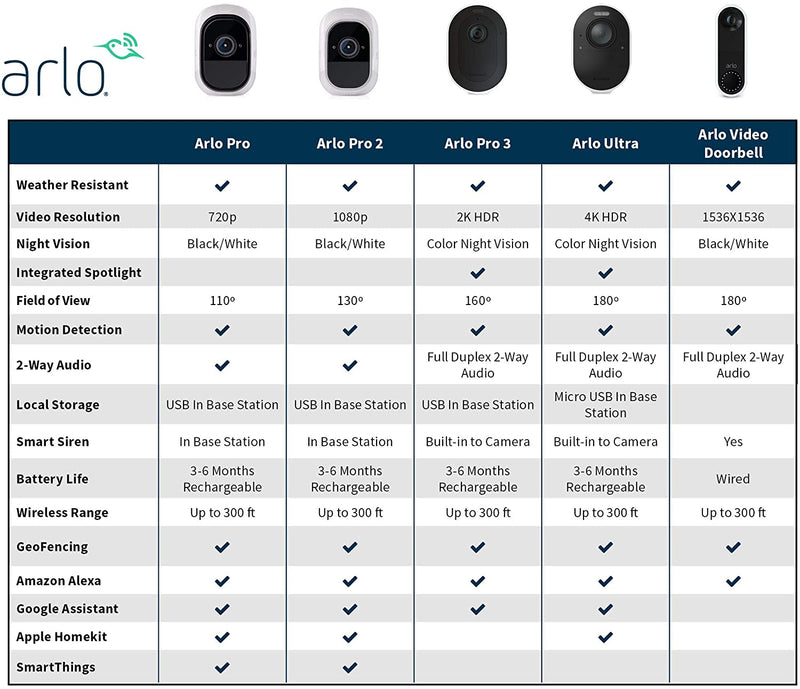 Arlo Pro 2 3-Camera Indoor/Outdoor Wireless 1080p Security Camera System - VCS3000C-100MXS [Electronics] Electronics Arlo Technologies   