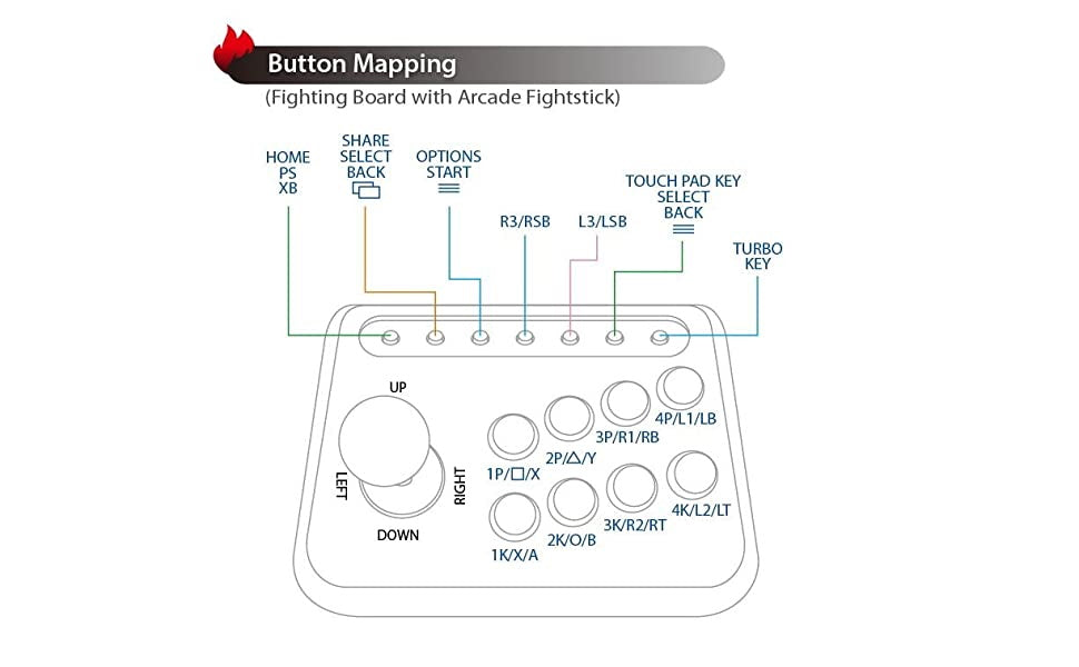 【Brook基盤】PWS ultra box +OneFRAME 受注生産】ULTRA BOX レバーレスコントローラー (ブラック/ホワイト