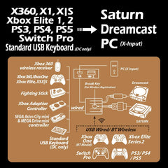 Brook Wingman Converter SD Support - Controller Adapter for PS3 / PS4 / PS5 / Xbox 360 / Xbox One / Xbox Series X/S / Switch Pro to Saturn and Dreamcast [Cross-Platform Accessory] Cross-Platform Accessories Brook Gaming   