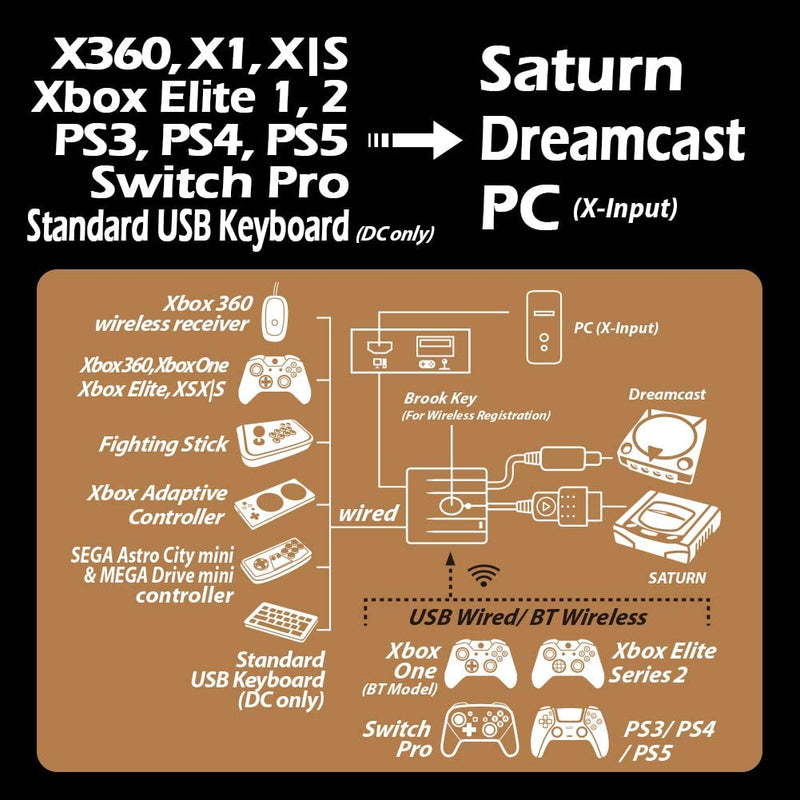 Brook Wingman Converter SD Support - Controller Adapter for PS3 / PS4 / PS5 / Xbox 360 / Xbox One / Xbox Series X/S / Switch Pro to Saturn and Dreamcast [Cross-Platform Accessory] Cross-Platform Accessories Brook Gaming   