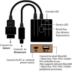 Brook Wingman Converter SD Support - Controller Adapter for PS3 / PS4 / PS5 / Xbox 360 / Xbox One / Xbox Series X/S / Switch Pro to Saturn and Dreamcast [Cross-Platform Accessory] Cross-Platform Accessories Brook Gaming   