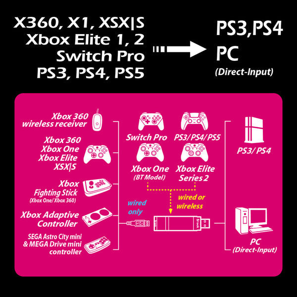 Brook Wingman Converter XE Support - Controller Adapter for Xbox to PlayStation [Cross-Platform Accessory] Cross-Platform Accessories Brook Gaming   