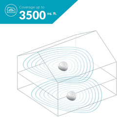 D-Link Cover Dual Band AC1200 Whole Home Mesh Wi-Fi System - 2-Pack - COVR-C1202 [Electronics] Electronics D-Link   