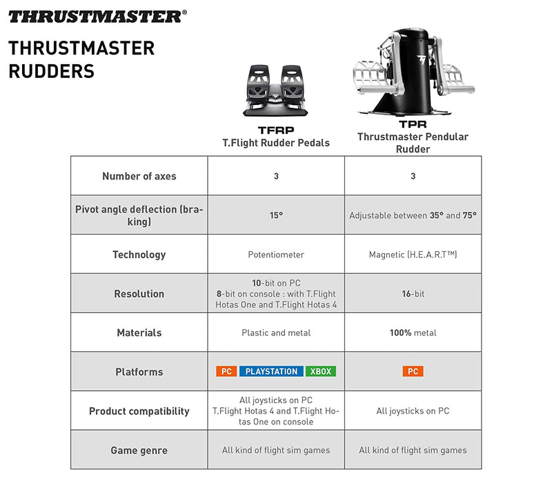 Thrustmaster T.Flight Rudder Pedals - PS5, PS4, Xbox Series X/S, One, PC [Cross-Platform Accessory] Cross-Platform Accessories Thrustmaster   